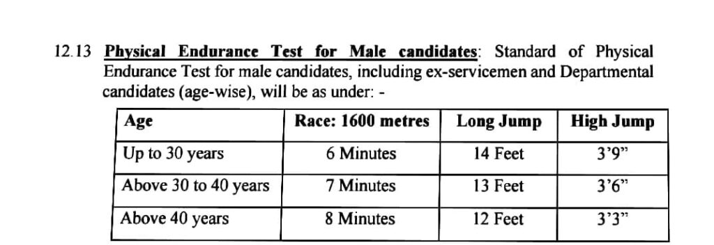 Delhi Police Constable Syllabus 2025 in Hindi