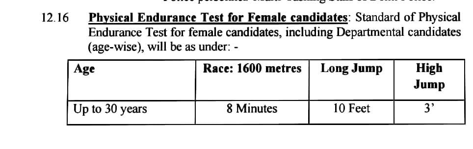 Delhi Police Constable Syllabus 2025 in Hindi