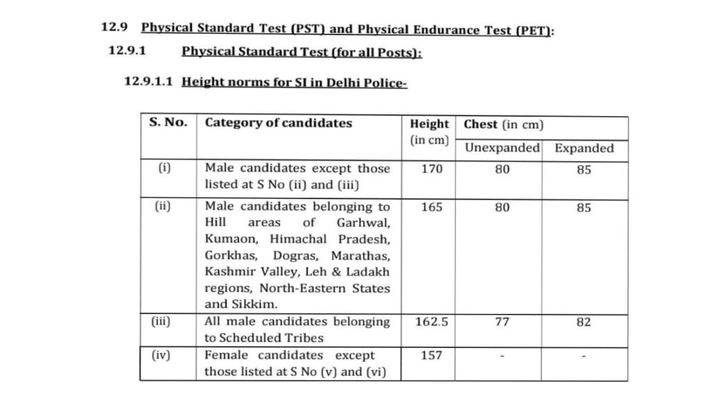 Delhi Police me Sub-Inspector Kaisa Bana 2025