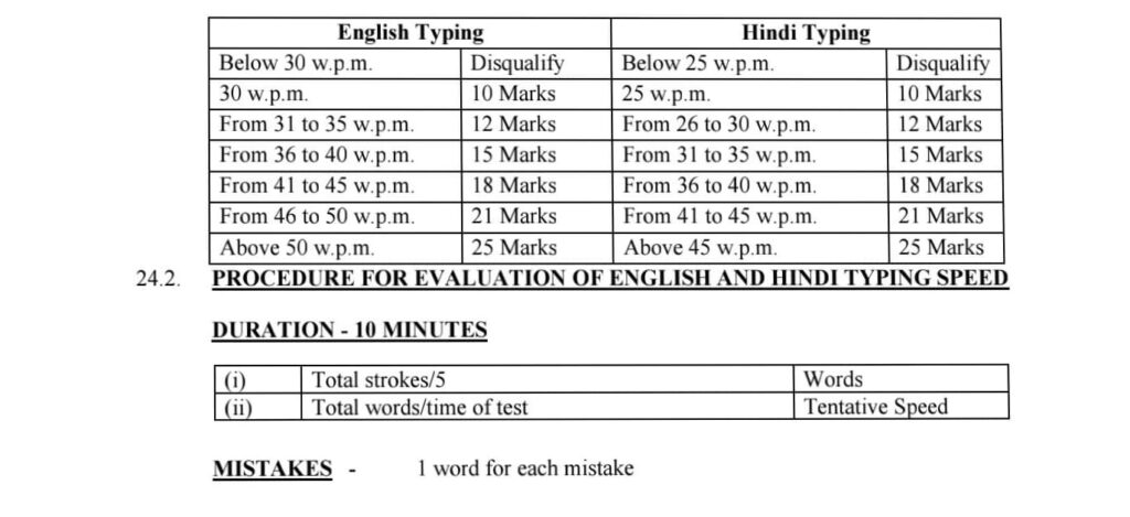 Delhi Police HCM Syllabus 2025 in Hindi 