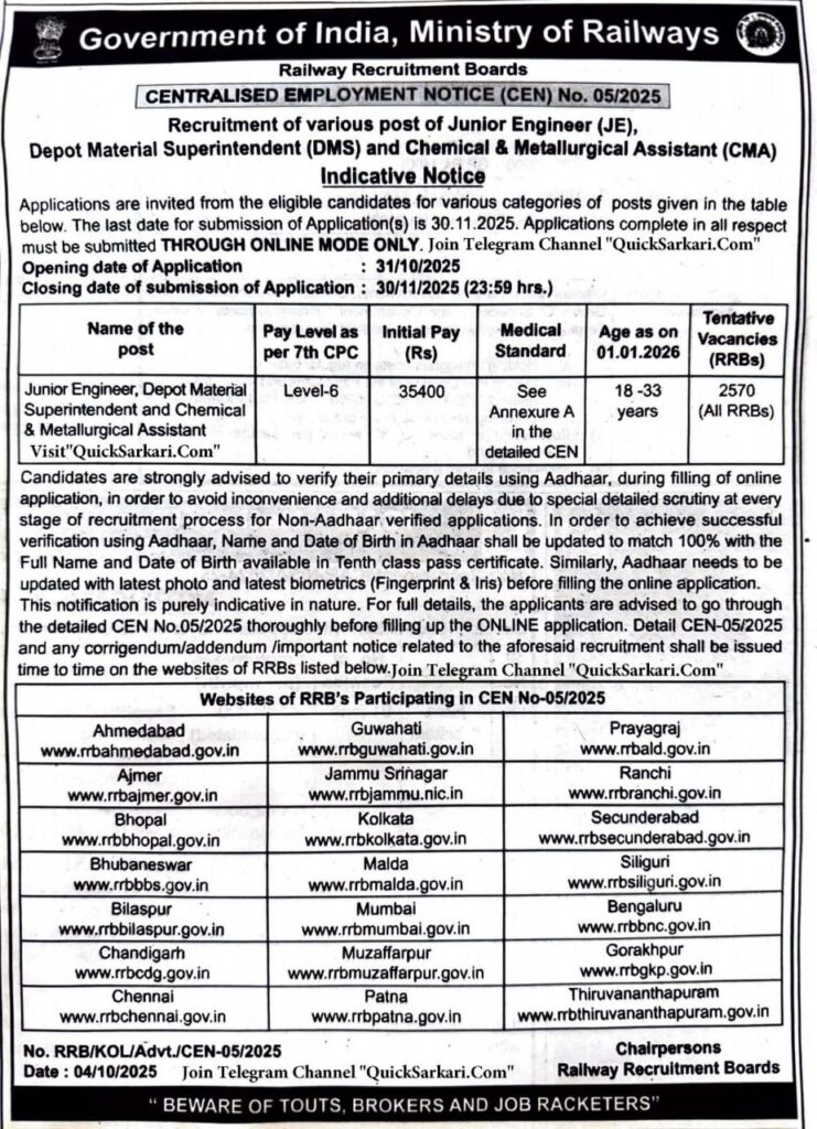 RRB JE Short Notification 2025 & syllabus 